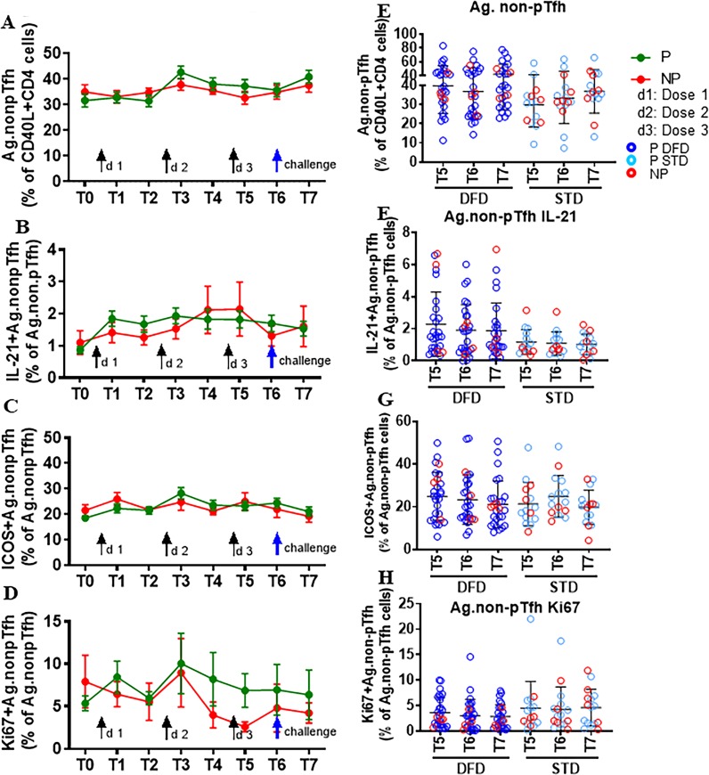 Figure 2—figure supplement 2.