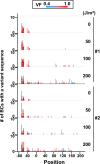 Figure 4—figure supplement 1.