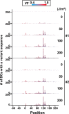 Figure 10—figure supplement 1.