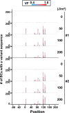 Figure 6—figure supplement 1.