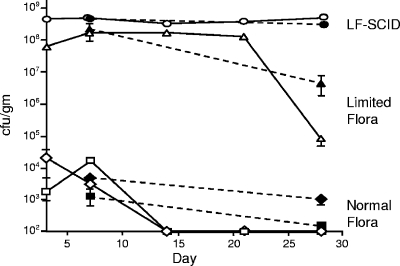 FIG. 1.