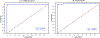 Figure 5: