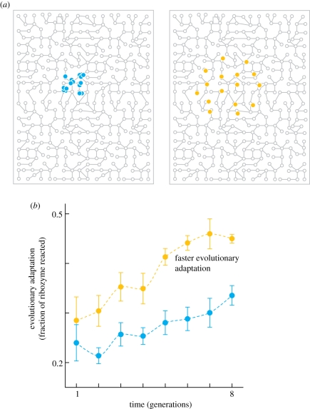 Figure 3.