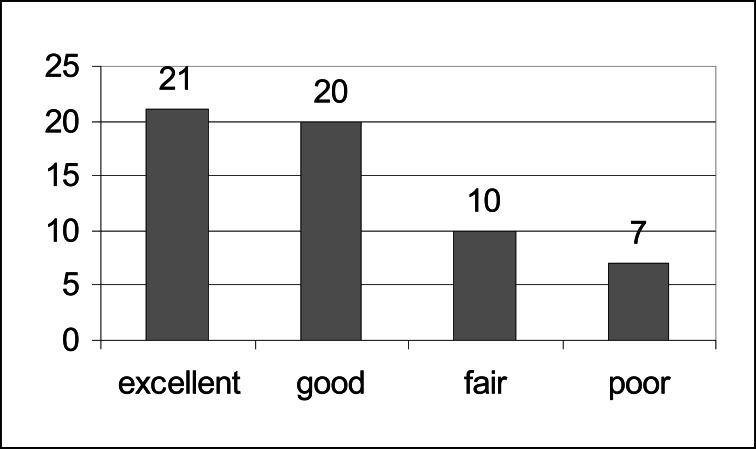 Fig. (4)