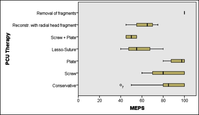 Fig. (6)