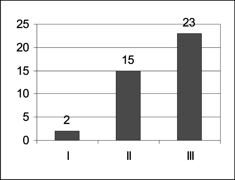 Fig. (2)