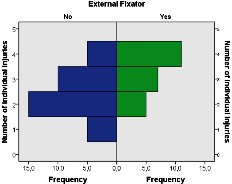 Fig. (3)