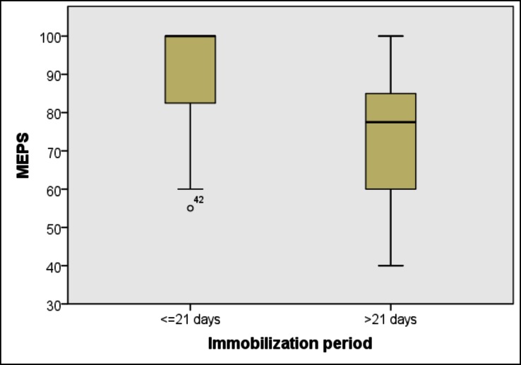 Fig. (9)