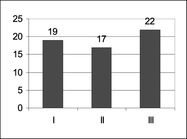 Fig. (1)