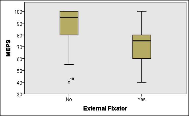 Fig. (8)