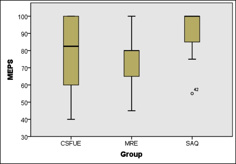 Fig. (11)