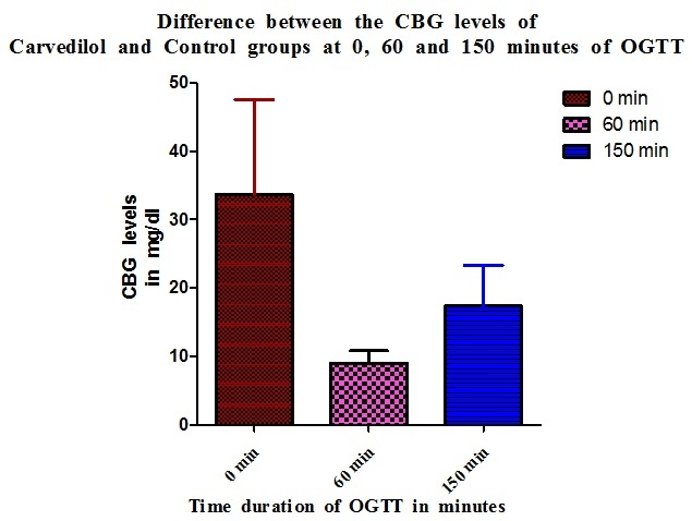 [Table/Fig-3]: