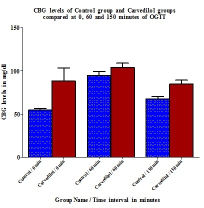 [Table/Fig-2]: