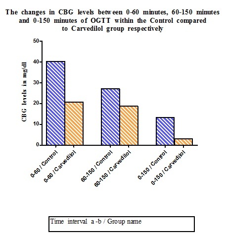 [Table/Fig-5]: