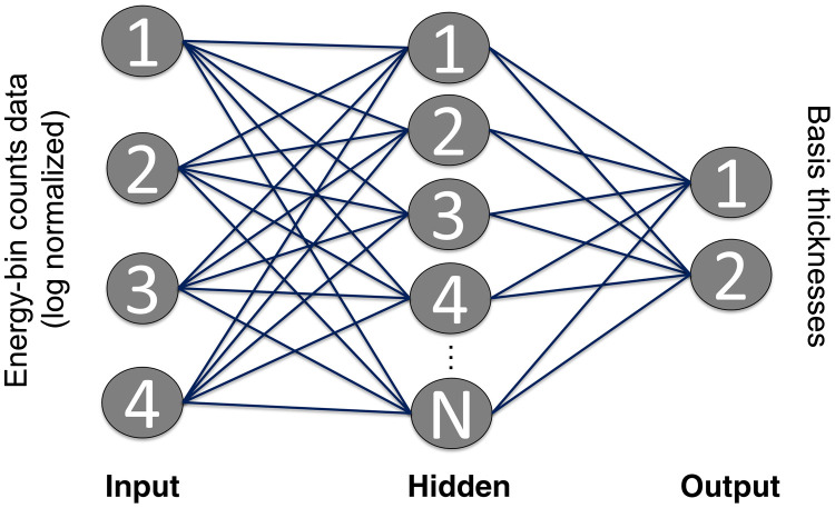 Fig. 1