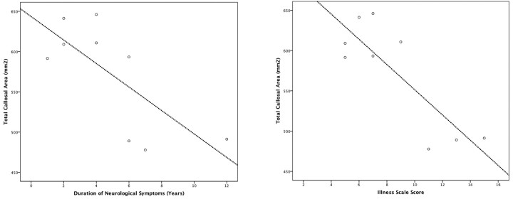 Fig 6.