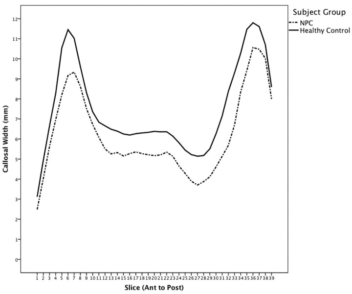 Fig 4.