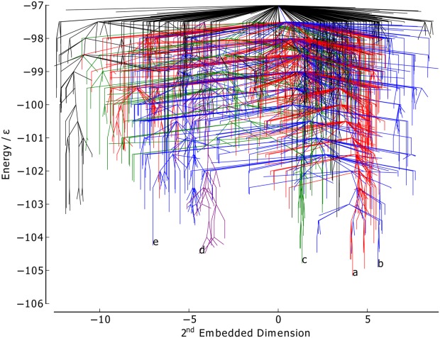 Figure 10