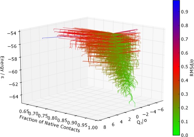 Figure 16