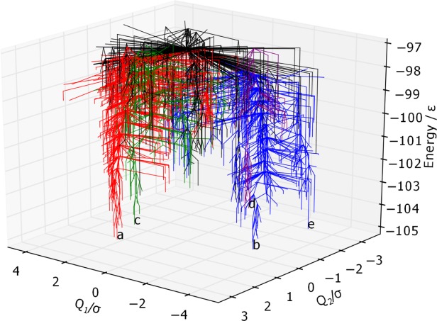 Figure 11