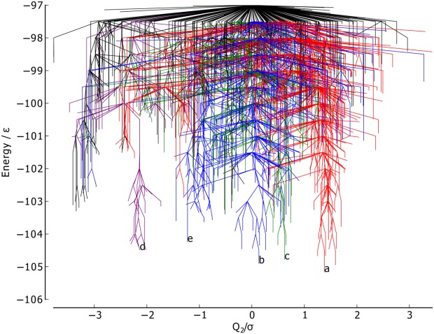 Figure 6