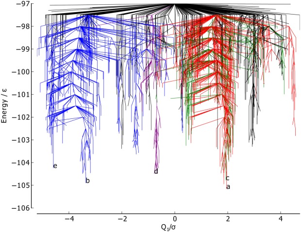 Figure 5