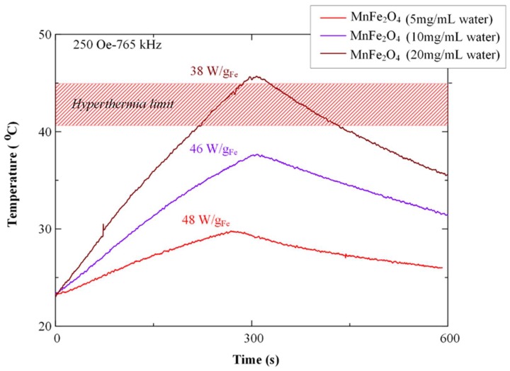 Figure 9