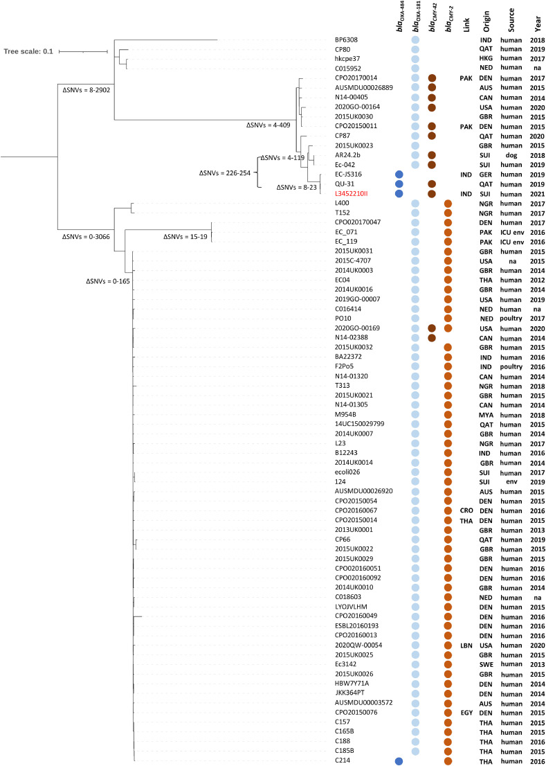 Fig 2