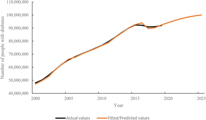 FIGURE 3