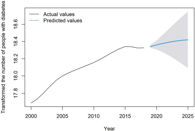 FIGURE 2