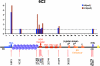 FIG. 8.