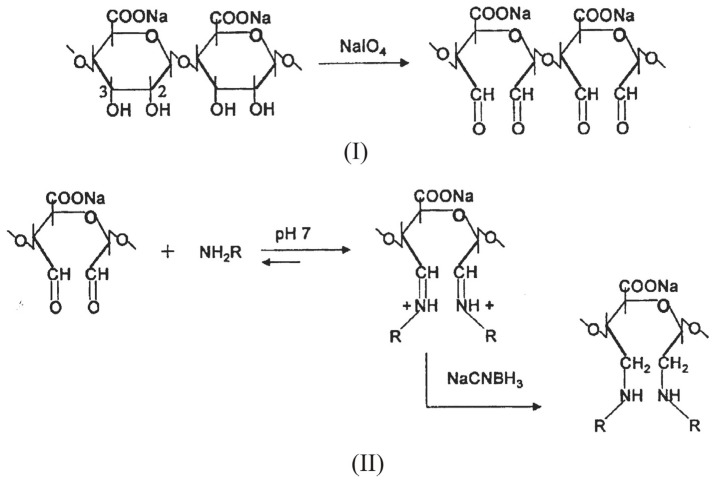 Scheme 2