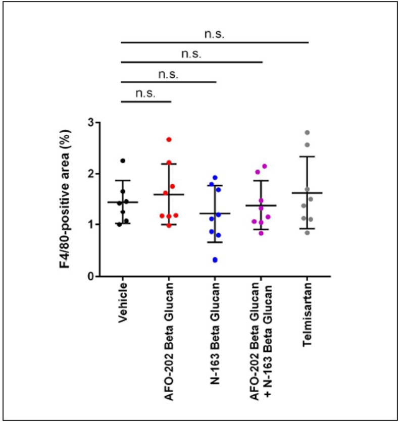 Figure 7