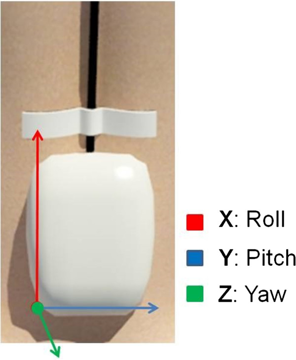 Figure 2