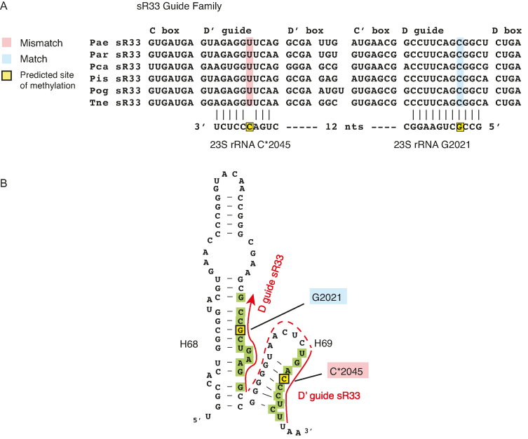 Figure 3.