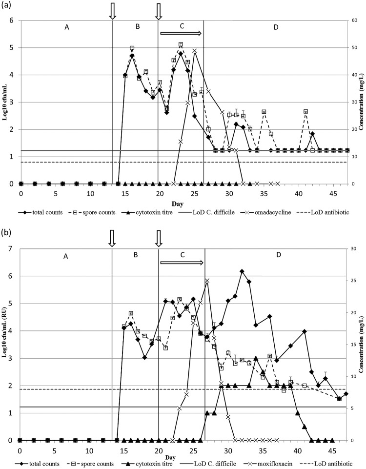 FIG 4