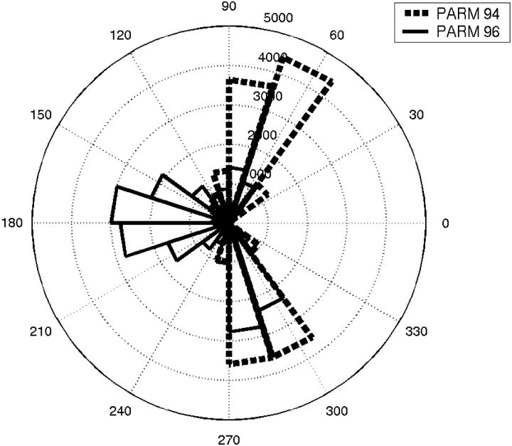 FIGURE 15