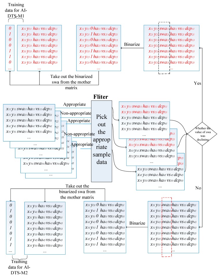 Figure 13