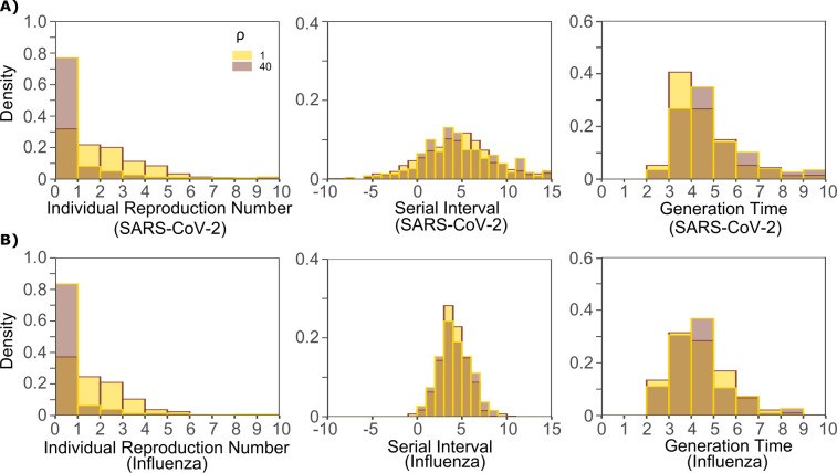 Figure 9—figure supplement 1.