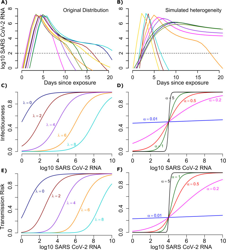 Figure 1—figure supplement 2.