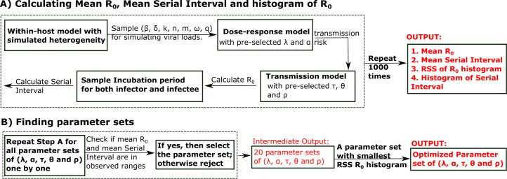 Figure 1—figure supplement 1.