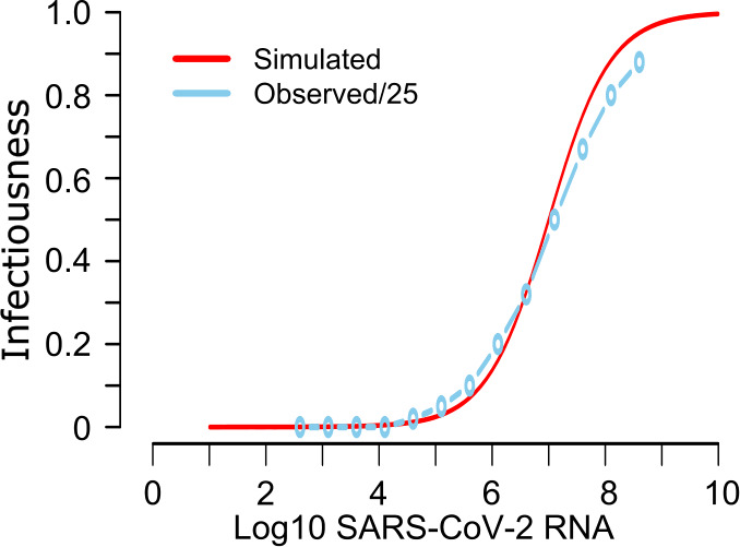 Figure 2—figure supplement 1.