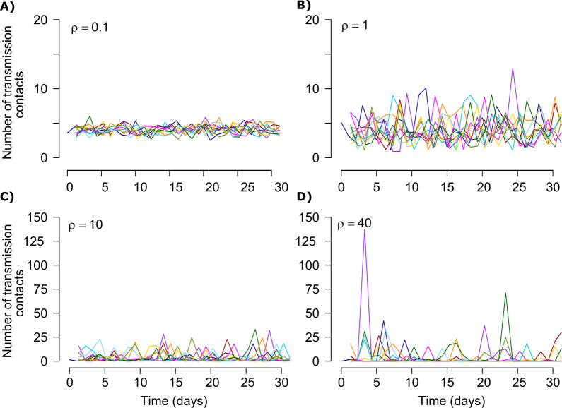 Figure 1—figure supplement 3.