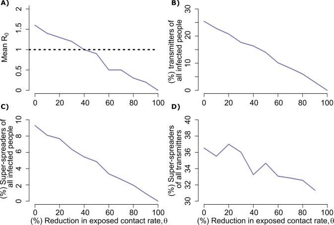 Figure 10—figure supplement 1.