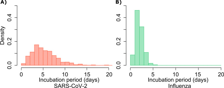 Figure 1—figure supplement 4.