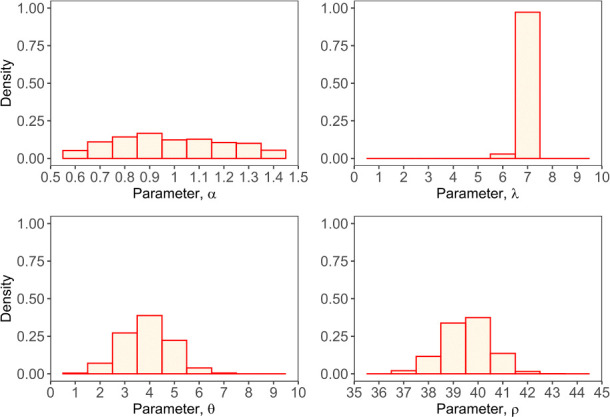 Figure 10—figure supplement 5.