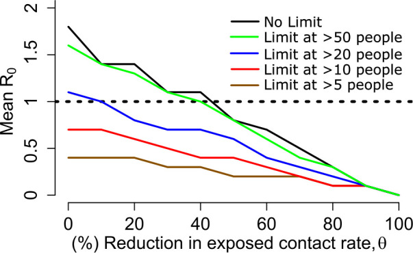 Figure 10—figure supplement 2.