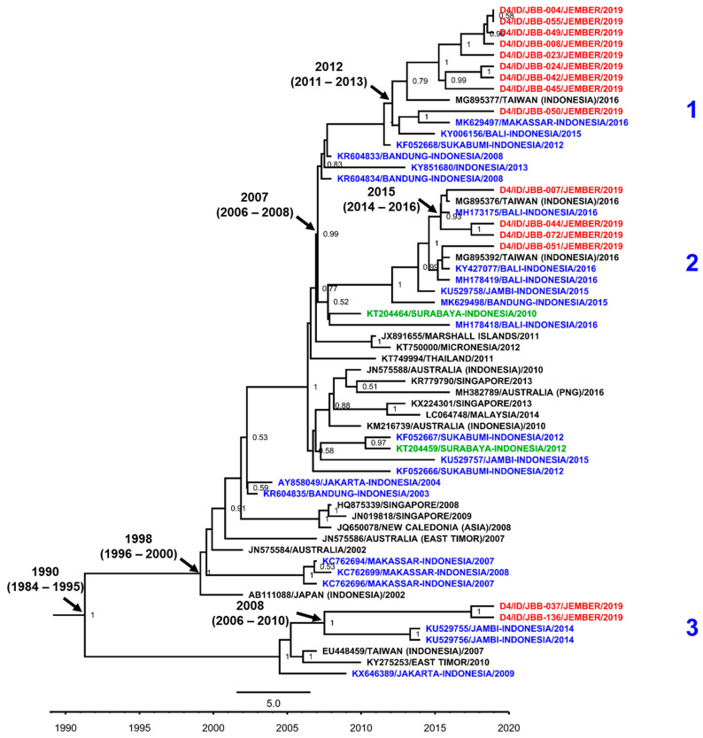 Figure 7