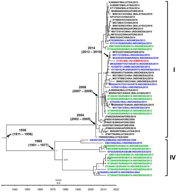 Figure 4