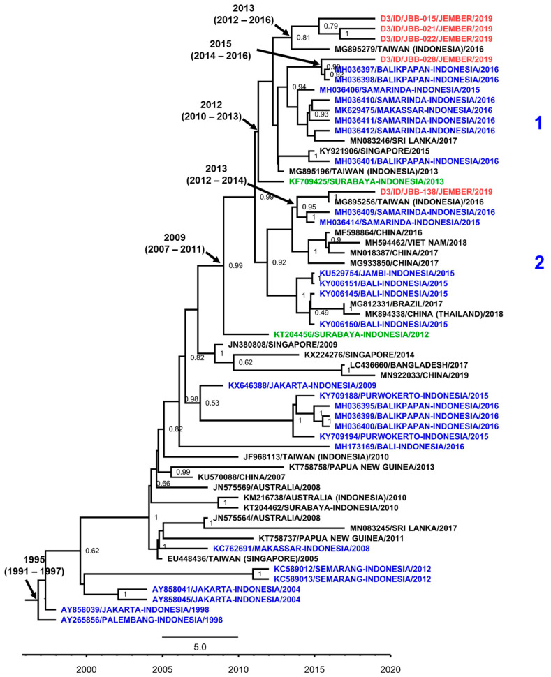 Figure 6